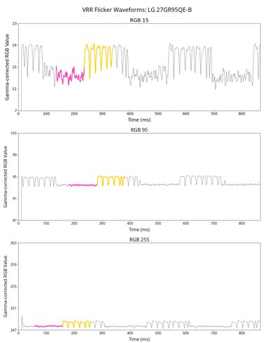 LG 27GR95QE-B VRR Flicker Graph