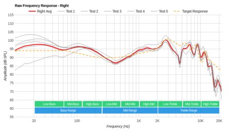 Sennheiser RS 165 RF Wireless Raw FR R