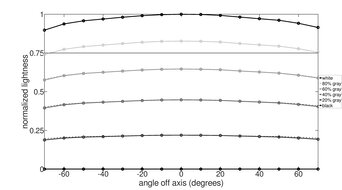 Lightness Graph