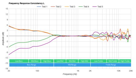 Xbox Wireless Headset Consistency L