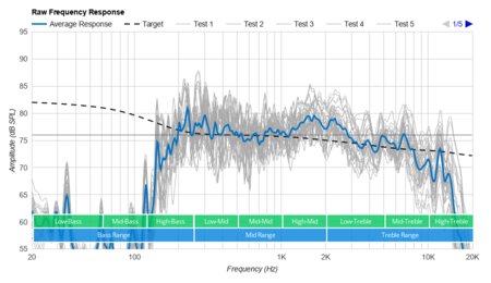 Sony SRS-XB01 Raw Frequency Response Graph