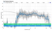Sony SRS-XB01 Raw Frequency Response Graph