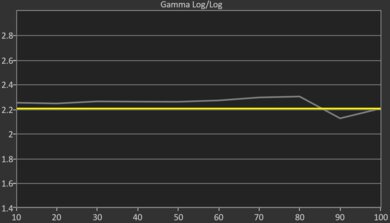 Sharp AQUOS FS1 OLED Pre Gamma Curve Picture