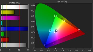 Anker Nebula Capsule Max Gamut Picture - Rec. 709
