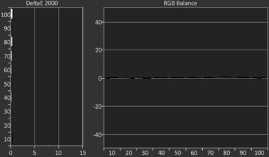 Sony BRAVIA 7 QLED Post White Balance Picture
