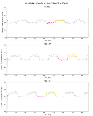 BenQ ZOWIE XL2546X VRR Flicker Graph