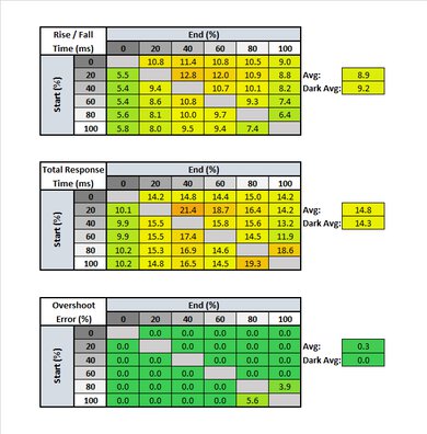 LG 49WL95C-W Response Time Table