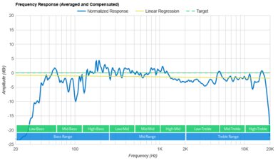 JBL PartyBox Encore Essential Frequency Response Graph