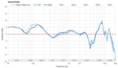SteelSeries Arctis Nova Pro Sound Profile