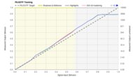 PQ EOTF Graph