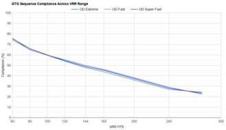 Dell Alienware AW2723DF VRR Compliance