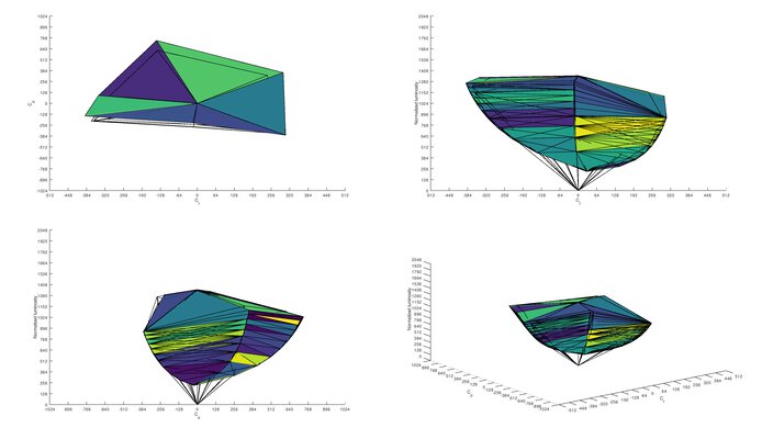 LG 27GN950-B Adobe RGB Color Volume ITP Picture