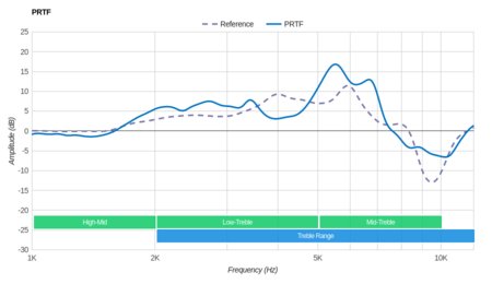 SteelSeries Siberia 200 PRTF