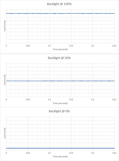 espresso Display 15 Touch Backlight Picture