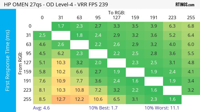 HP OMEN 27qs Heatmap First Response