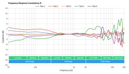 Razer Kraken X Consistency R
