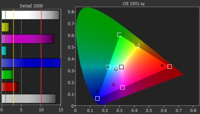 VANKYO Leisure 470 Gamut Picture - Rec. 709