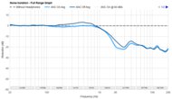 Noise Isolation - Full Range Graph
