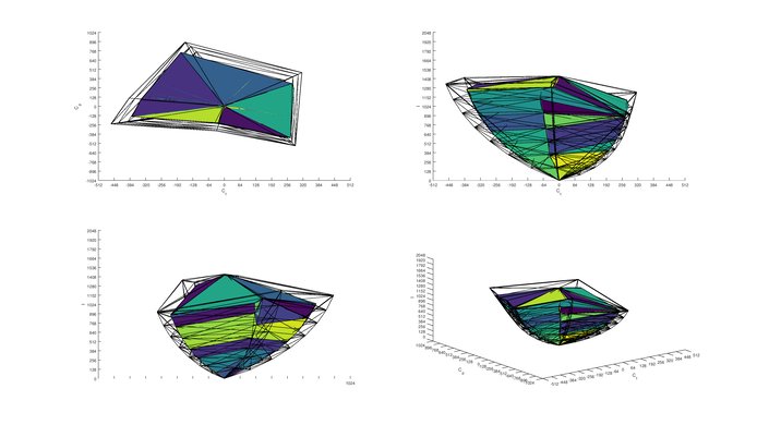 Sony A1E OLED 2020 Color Volume ITP Picture