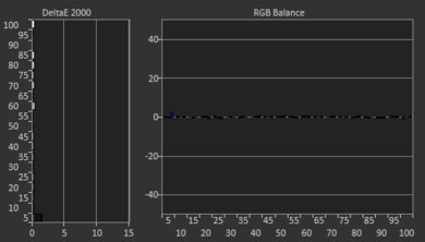 LG UM6900 Post White Balance Picture
