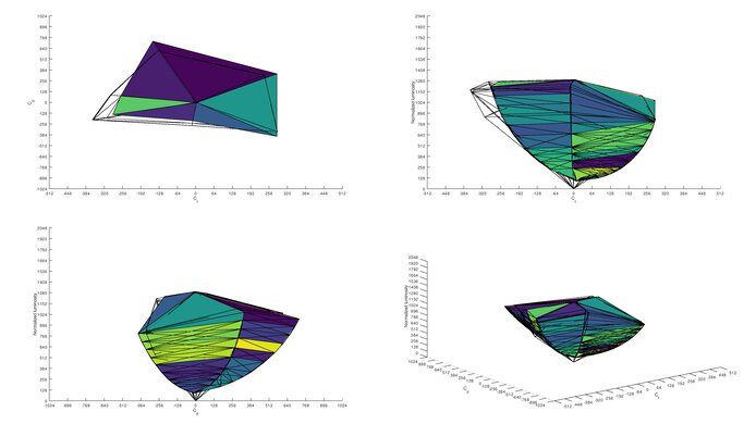 Gigabyte AORUS FI32U Adobe RGB Color Volume ITP Picture