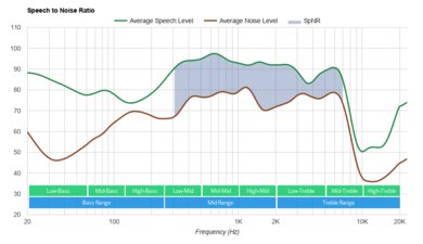 Razer Opus X Wireless SpNR