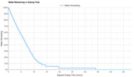 adidas Adizero Adios Pro 4 Time-To-Dry Graph