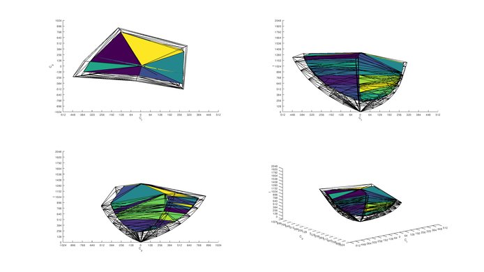 Pixio PX7 Prime 2020 Color Volume ITP Picture