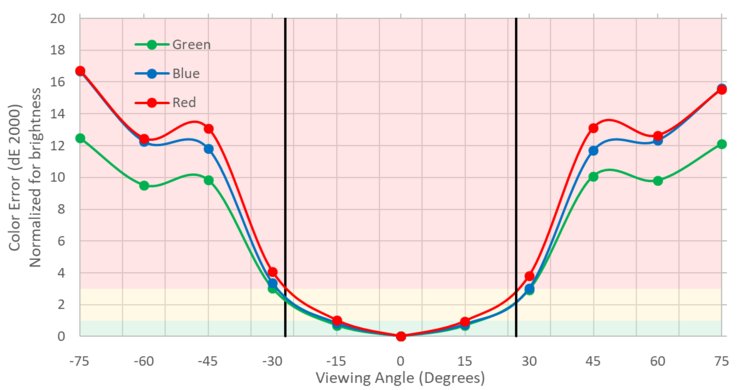 LG 24MP59G-P Vertical Color Shift Picture