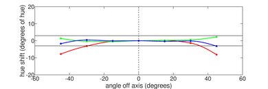 Microsoft Surface Pro 8 (2021) Vertical Hue Picture