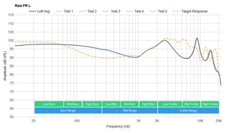 Cambridge Audio Melomania 1 Truly Wireless Raw FR L