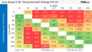 Sony BRAVIA 5 98 Response Time Heatmap 60Hz