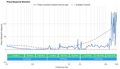 Razer Opus Wireless 2021 Phase Response Mismatch
