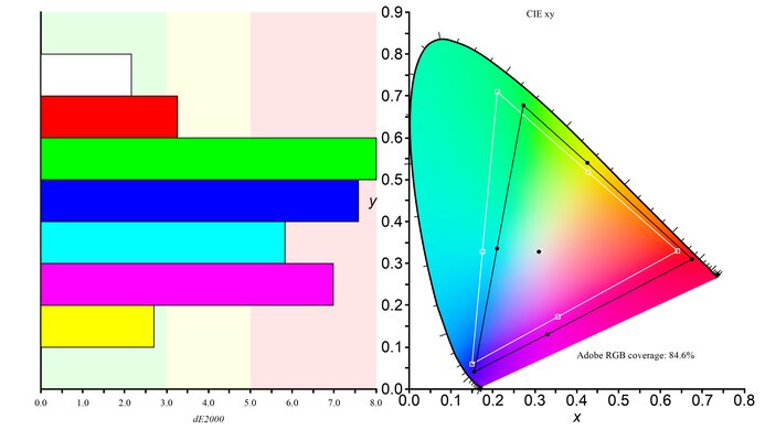 ASUS ROG Strix XG27AQ Adobe RGB Color Gamut Picture