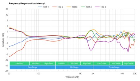 Jabra Evolve2 85 Wireless Consistency L