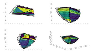 Hisense U7G P3 Color Volume ITP Picture