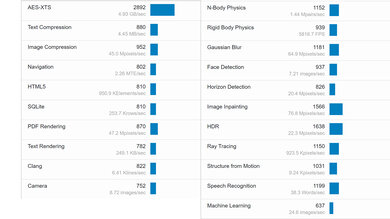 Dell XPS 16 (2024) Geekbench Image