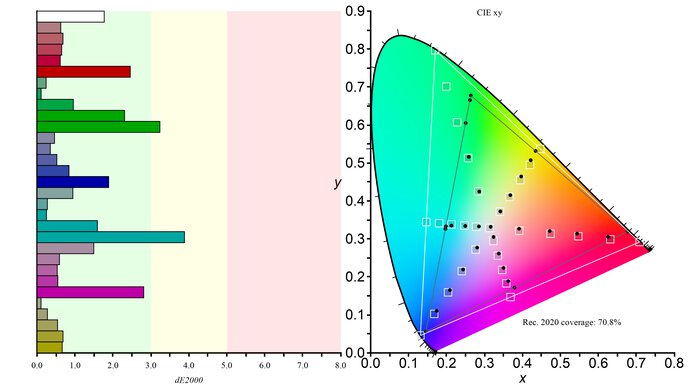 Sony INZONE M10S Rec. 2020 Color Gamut Picture