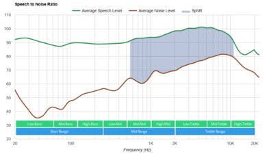 Bose QuietComfort 35 II Gaming Headset​ SpNR