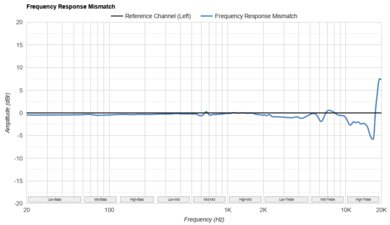 Sennheiser HD 490 PRO Frequency Response Mismatch