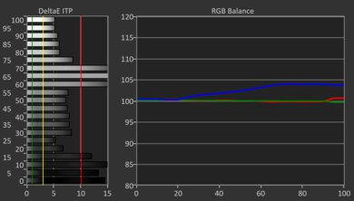TCL S551G HDR Pre White Balance Picture