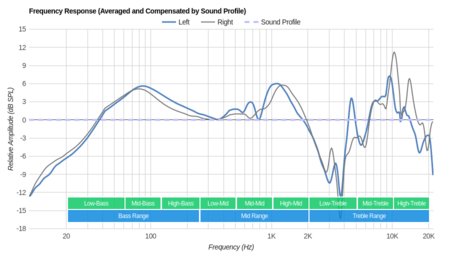 Koss QZPro Peaks/Dips Graph