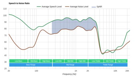 Bluedio T2S/Turbine T2S Wireless SpNR