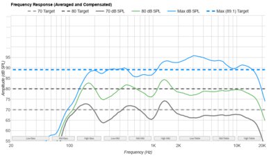 Samsung QN900D 8K Frequency Response