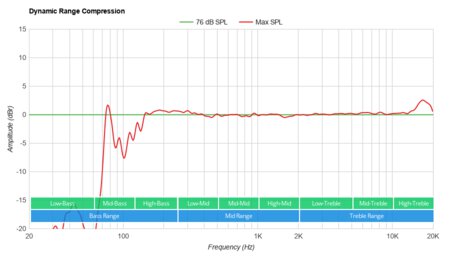 OontZ Angle 3 Dynamic Range Compression