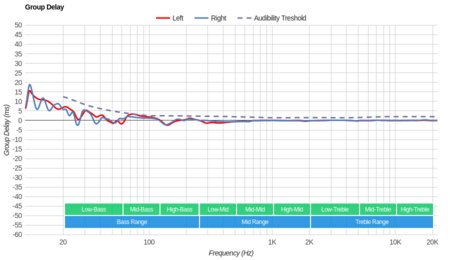 JBL E45BT Wireless Group Delay
