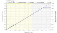 Samsung S95F OLED PQ EOTF Graph