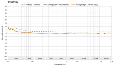 Sony WH-1000XM6 Group Delay