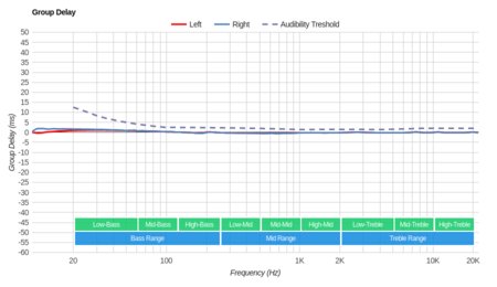 Jaybird X3 Wireless Group Delay