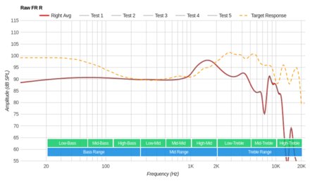 Shure SE315 Raw FR R